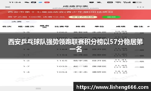 西安乒乓球队强势领跑联赛积分榜以57分稳居第一名
